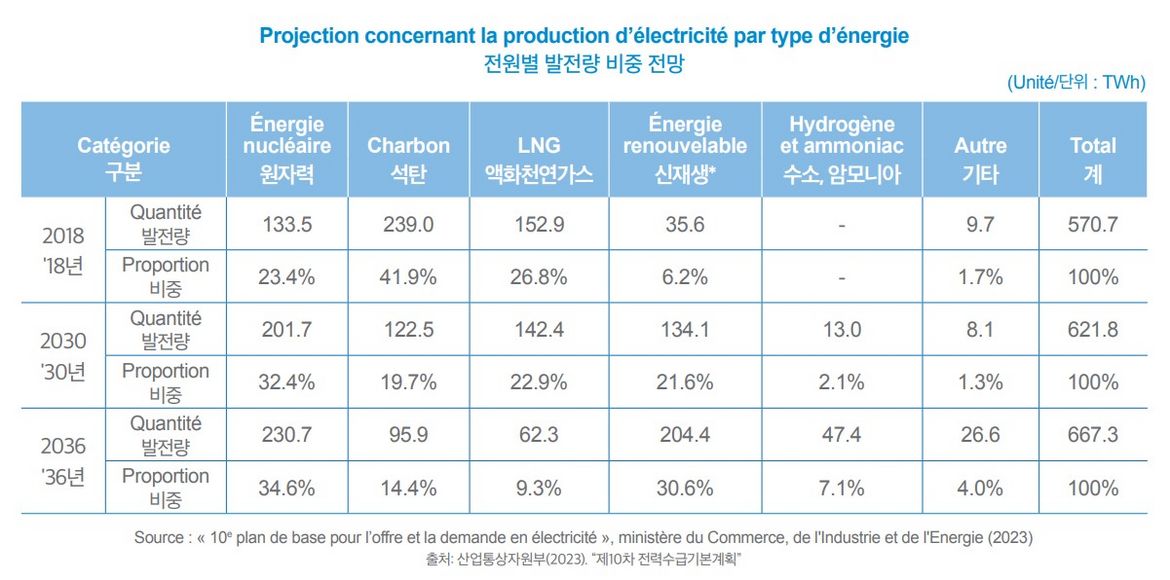 hydrogène en Corée du SUd hydrogène en Corée du SUd